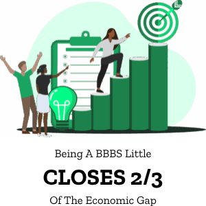 Being a BBBS Little Closes 2/3 of the economic gap